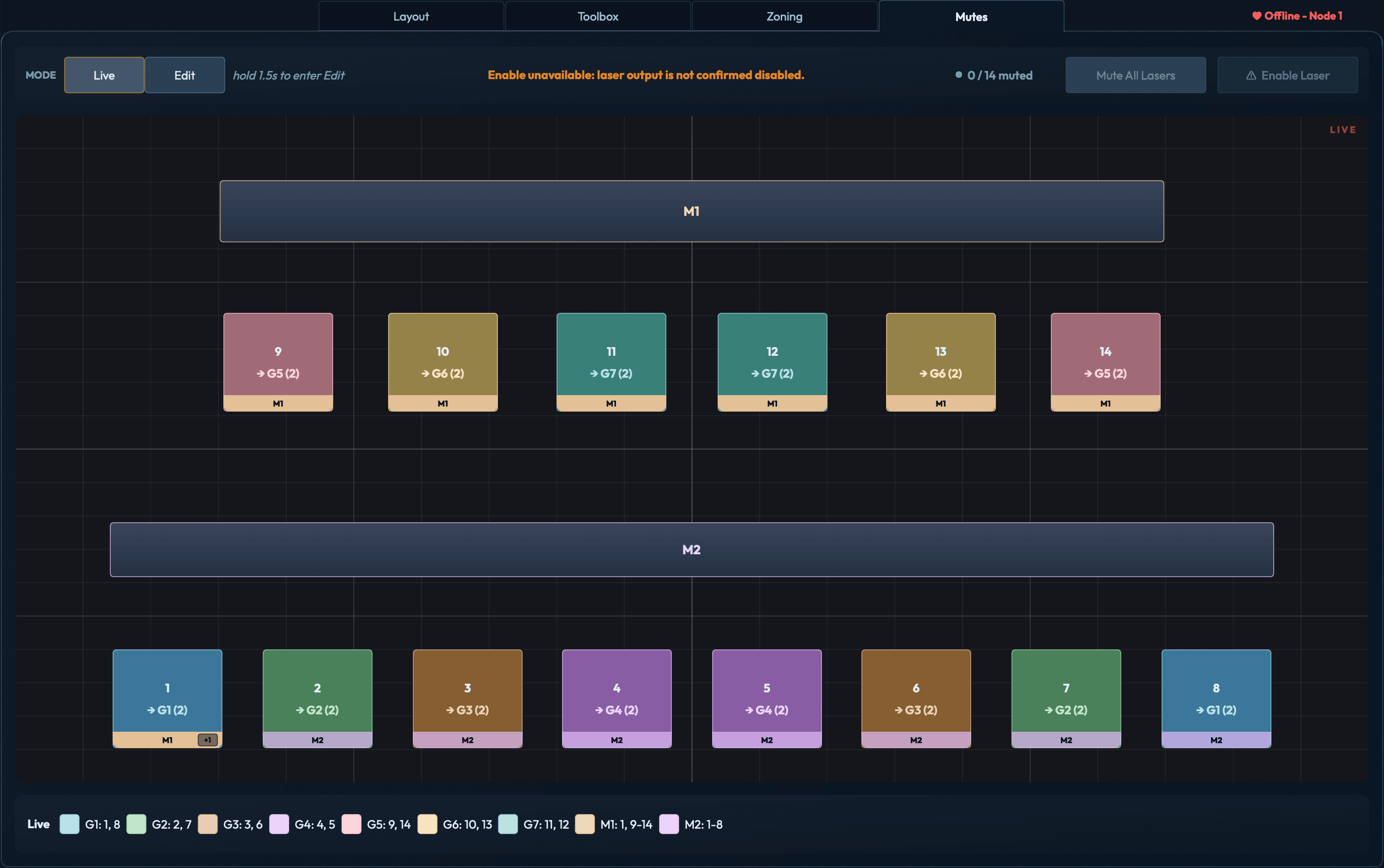 Mutes workspace in Live mode while offline, showing 14 projector buttons, seven color-coded groups, and masters M1 and M2. Laser enabling is unavailable.