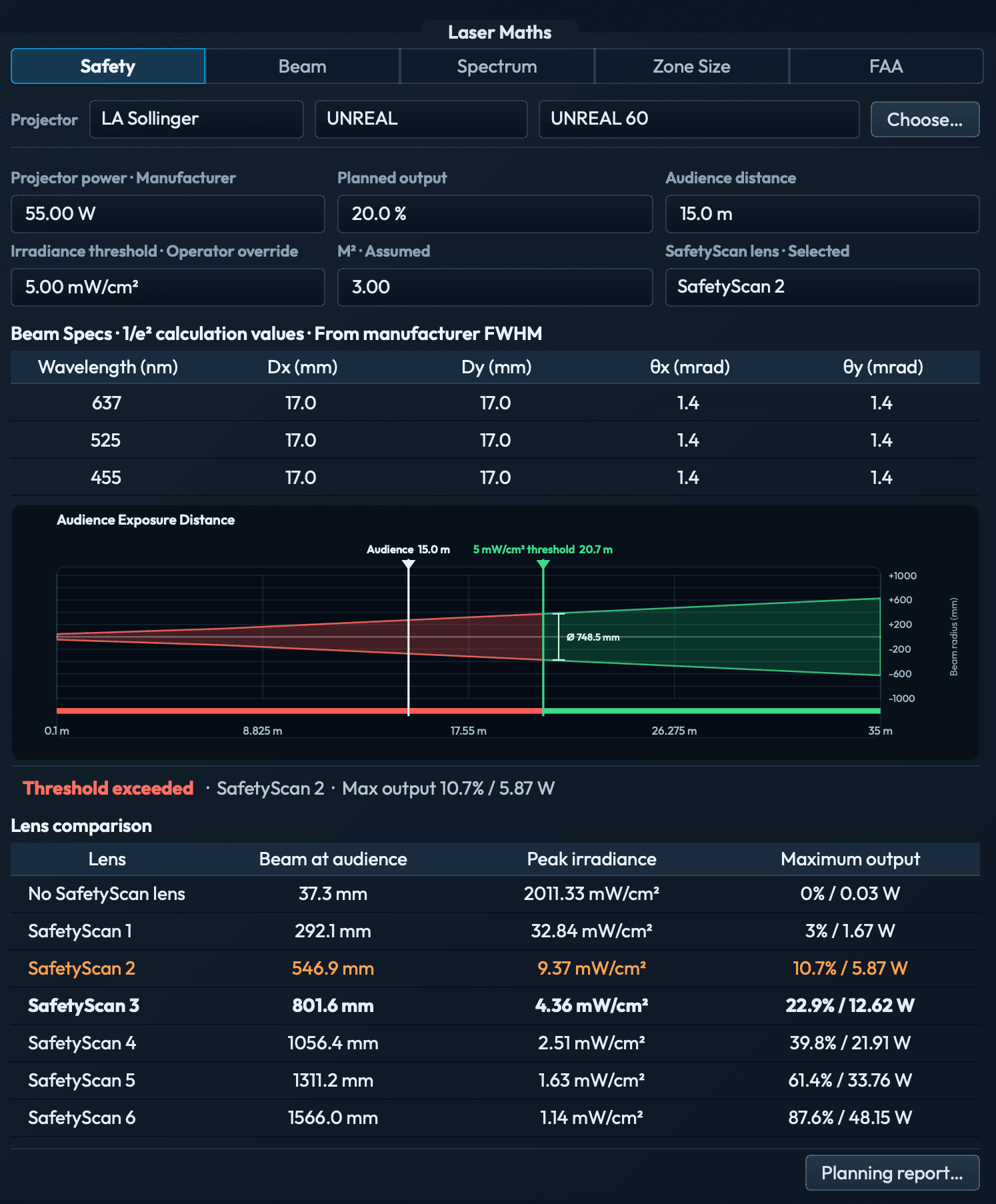 Safety calculations with audience exposure distance and SafetyScan lens comparison.